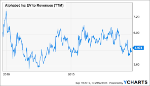 The Dangers Of Dcfs For Growth Valuations Seeking Alpha