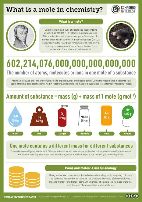Compound Interest: Mole Day – What is a mole in chemistry?