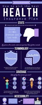 More technically, an hsa can be established for. To Find The Right Insurance Plan You Ll Need To Know The Terminology And Figure Out Your Ne Health Savings Account Health Insurance Plans Best Health Insurance