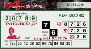 Prediksi Hk Jumat 25 Desember 2020 Togel Hongkong Resulthk Com