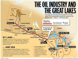 The state department has just released a final environmental study of the keystone xl oil pipeline that increases the odds it will win approval from the obama administration, representing a major disappointment to climate. Alberta Clipper Honor The Earth