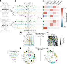 While the choice of the means to secure compliance with article 8 in the. Uncovering The Structure Of Self Regulation Through Data Driven Ontology Discovery Nature Communications