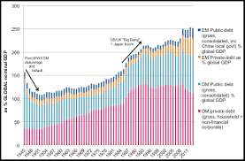 The Challenges Facing Central Banks Institutional Investor