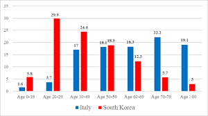 Matt hancock has said the government are 'working closely' on talks whether to offer more freedom to those fully vaccinated. Covid 19 The Uncertainty Of The Data And The Importance Of Mild Or Asymptomatic Cases Oxford Institute Of Population Ageing