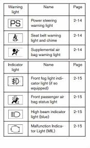 What Do Nissan S Dashboard Warning Lights Mean