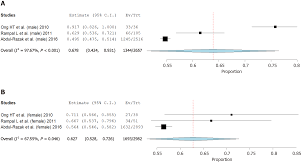 Malaysians should be aware about the threat of hypertension and practicing a good lifestyle and healthy diet. Prevalence Awareness And Control Of Hypertension In Malaysia From 1980 2018 A Systematic Review And Meta Analysis