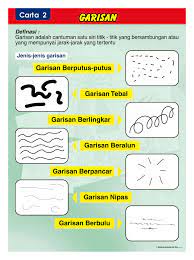 Apakah jenis pensel yang digunakan untuk membuat garisan binaan? Asas Seni Reka Senilukis101