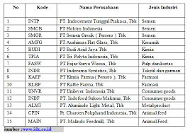 Karakteristik csr yang baik dan benar. Https Media Neliti Com Media Publications 164387 Id None Pdf