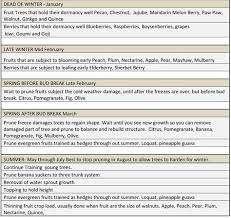 Order quality fruit from the farm. Blog Posts From Just Fruits And Exotics