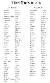 Baby Names For 2016 Baby Names Baby Girl Names Baby Boy Names