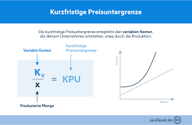 Übergewicht schränkt nicht nur die körperliche bewegungsfreiheit ein, sondern. Kurzfristige Langfristige Preisuntergrenze Definition Formel