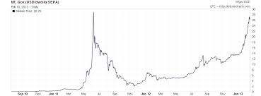 Naked Keynesianism More Deflation In Bitcoinland