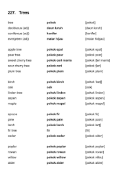 Malay or its variant is adopted as the national. Malay Vocabulary Trees Learn English Words Learn Greek English Words