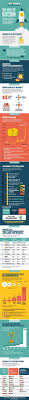 Why is bitcoin's price rally different this time? Infographic The Rise Of Bitcoin Business News