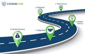 A car history report is the best way to see what's happened to the car. How To Buy Cars And Vehicles Online With Escrow Com Escrow Com