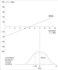 Figuur 3 13 Profit Volume Chart Download Scientific Diagram