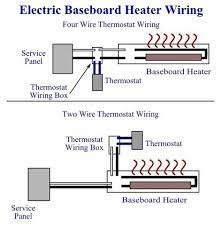 Multiple delta 3 phase heaters in parallel. Electric Baseboard Heater Wiring How To Install Baseboard Heaters Baseboard Heater Electric Baseboard Heaters How To Install Baseboards