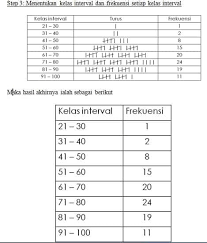 Contoh soal pendapatan nasional ekonomi 2. Contoh Soal Distribusi Frekuensi Dan Jawabannya Pdf Download Contoh Soal Psikotes Deret Angka Dan Jawabannya Pdf Contoh Soal Histogram Dan Poligon Frekuensi