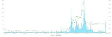 Ethereum occupies the second spot among all cryptocurrencies in the market, right next to bitcoin as per market cap. Ripple Price Forecast Xrp Breaks Out Of A Crucial Pattern And Could Quickly Rise To 0 75 Again