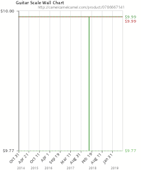 guitar scale wall chart 0786667141 amazon price tracker