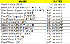 Bfp Fire Officer Pay And Allowances Life Of Maharlika