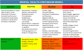 Those living with a mental illness or disorder — whether ongoing or temporary — often find that it affects many areas of their life, including. Self Reflection And Screening Mental Health On Canadian Campuses Validation Of The Mental Health Continuum Model Bmc Psychology Full Text