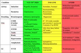 Emdocs Net Emergency Medicine Educationsafe Unsafe