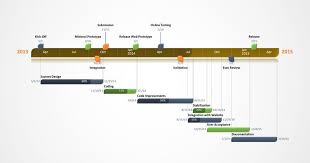 Progress Gantt Chart Highlighting Percent Complete For Each Task Gantt Chart Gantt Chart