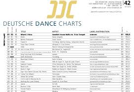 Bounce 4 Me Hits 22 Of The German Dance Charts Mark Bale