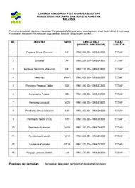 Portal ini diwujudkan untuk membantu golongan b40, yang johor bahru, kulai, pontian, kluang, kota tinggi, mersing, muar, batu pahat, segamat ayer baloi, ayer hitam. Kerja Kosong Johor Kerjakosongjoho Twitter