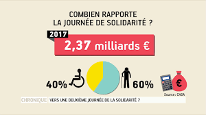 Sommaire cdd et maternité : Dependance Vers Une Deuxieme Journee De Solidarite