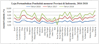 Jumlah penduduk malaysia tahun 2017. Http Ejournal Unp Ac Id Students Index Php Epb Article Download 10290 4221