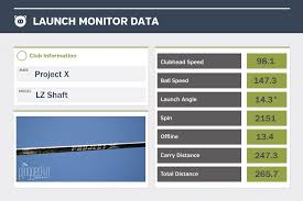 project x lz shaft review plugged in golf