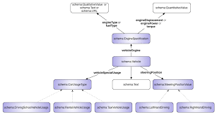 We did not find results for: Markup For Autos Schema Org