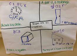 Shape Four Square Writing Pre K Four Square Writing Classroom Writing Kindergarten Writing