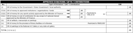 For tax year 2018, the tuition and fees deduction was made available retroactively. Http Www Hasil Gov My Pdf Pdfam Samplerf Guidebook C2019 2 Pdf