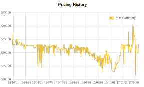 Looking for a good deal on gtx 1060? Gtx 970 Vs Gtx 1060 A Comparison Of Video Card Generations Mystery Block