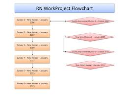 Ppt Rn Workproject Flowchart Powerpoint Presentation Id