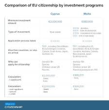 If you're travelling outside new zealand in the year after your application the parent must have been a citizen prior to your birth in order to be eligible. Passport In Exchange For Investment In Eu And Caribbean Economies Detailed Programs Overview By Migronis Citizenship Medium