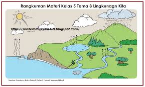 Maybe you would like to learn more about one of these? Rangkuman Kelas 5 Tema 8 Subtema 1 Lingkungan Sehat Kita Kumpulan Soal Tematik Sd