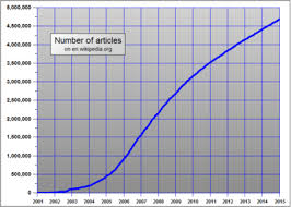Wikipedia Modelling Wikipedias Growth Wikipedia