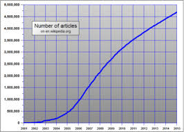 wikipedia modelling wikipedias growth wikipedia