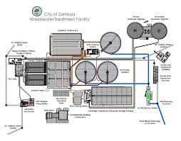 related image water treatment plant design plants