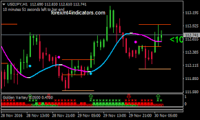 Gold Forex Trading System Forex Mt4 Indicators