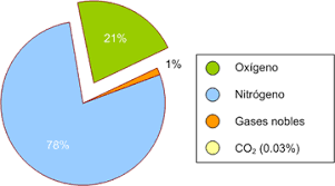 El Oxigeno Textos Cientificos