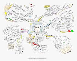 Why I Feel Visual Thinking Works Mind Map Mind Map Art Mobile Learning