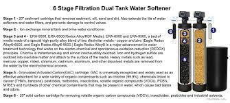 Dual Tank Water Softener And Whole House Filter System