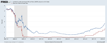 Libor Rate Chart Forecast Libor Rate Chart 2019