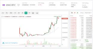 Cryptocurrency mining software utilize the processing power of site visitors or application users. Learn About The Best Bitcoin Mining Software