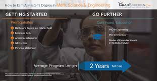 Top Illinois Math Science Engineering Masters Degrees Graduate Programs 2020